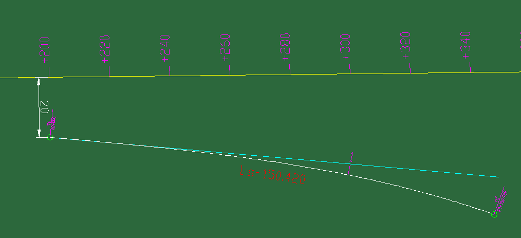 立交路线设计的四种起点接线方式（终点不接线）