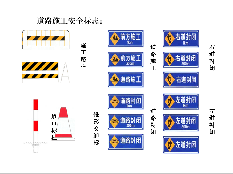 道路交通工程设计标志总结
