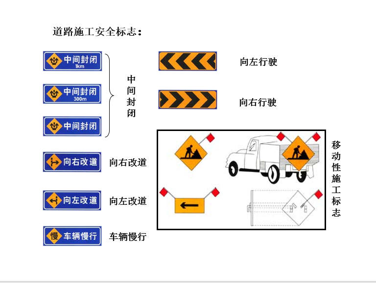 道路交通工程设计标志总结