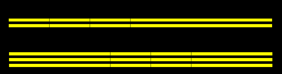鸿业道路设计常用的减速标线绘制方法