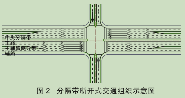 主路和辅路交叉口交通汇集3种形式